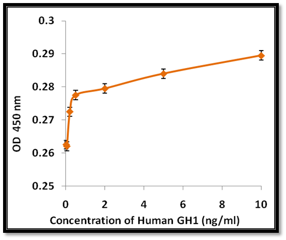 Recombinant Human GH1 - Image 2