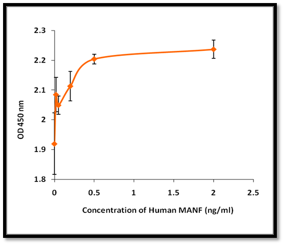 Recombinant Human Beta-NGF - Image 2